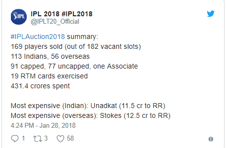 IPL auction 
