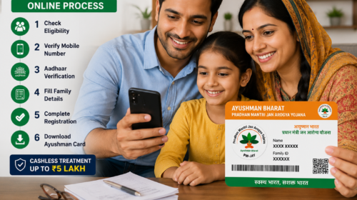 Smartphone aur Ayushman Bharat Card ke saath online registration process dikhata hua Bharatiya parivar