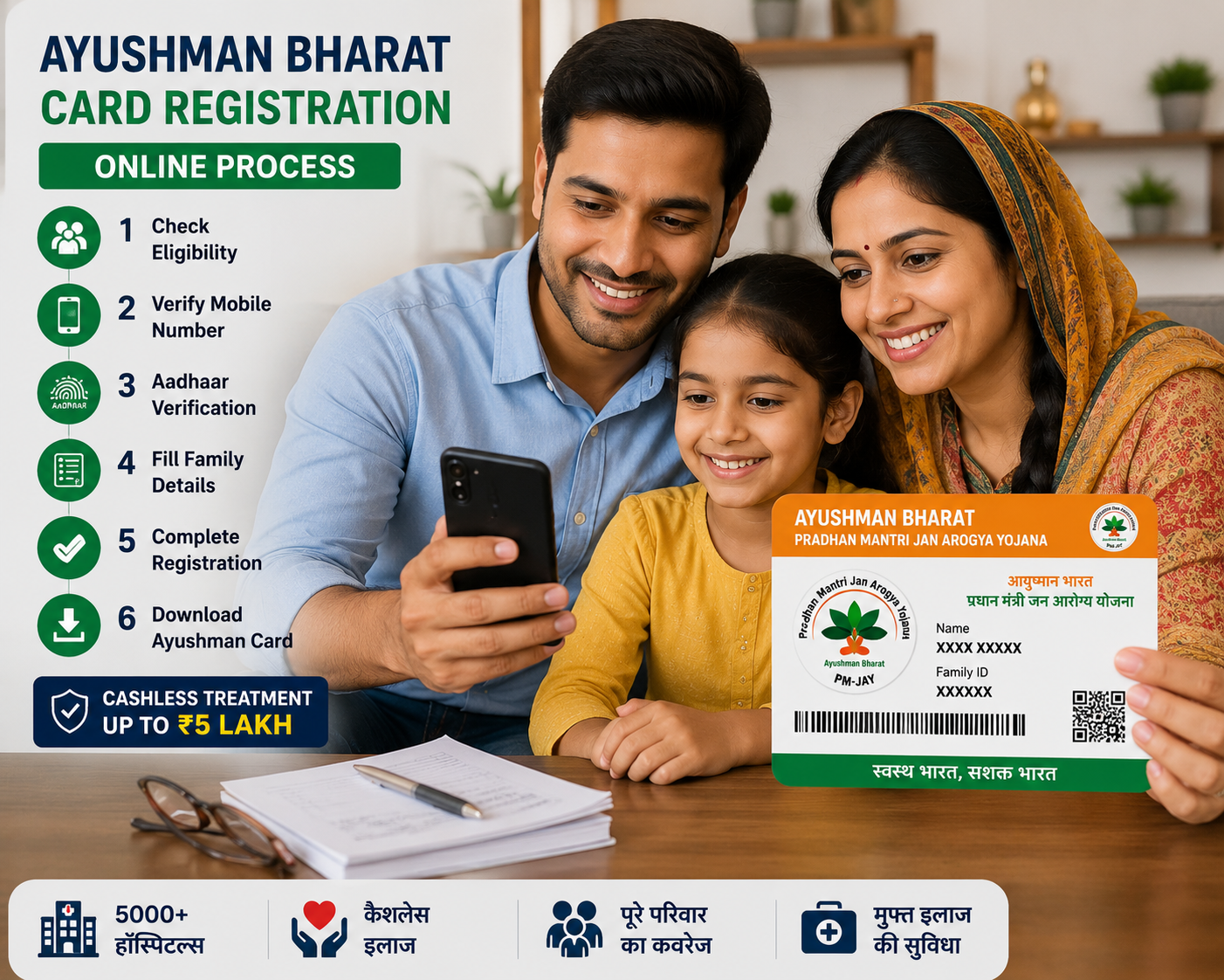 Ayushman Card Registration
